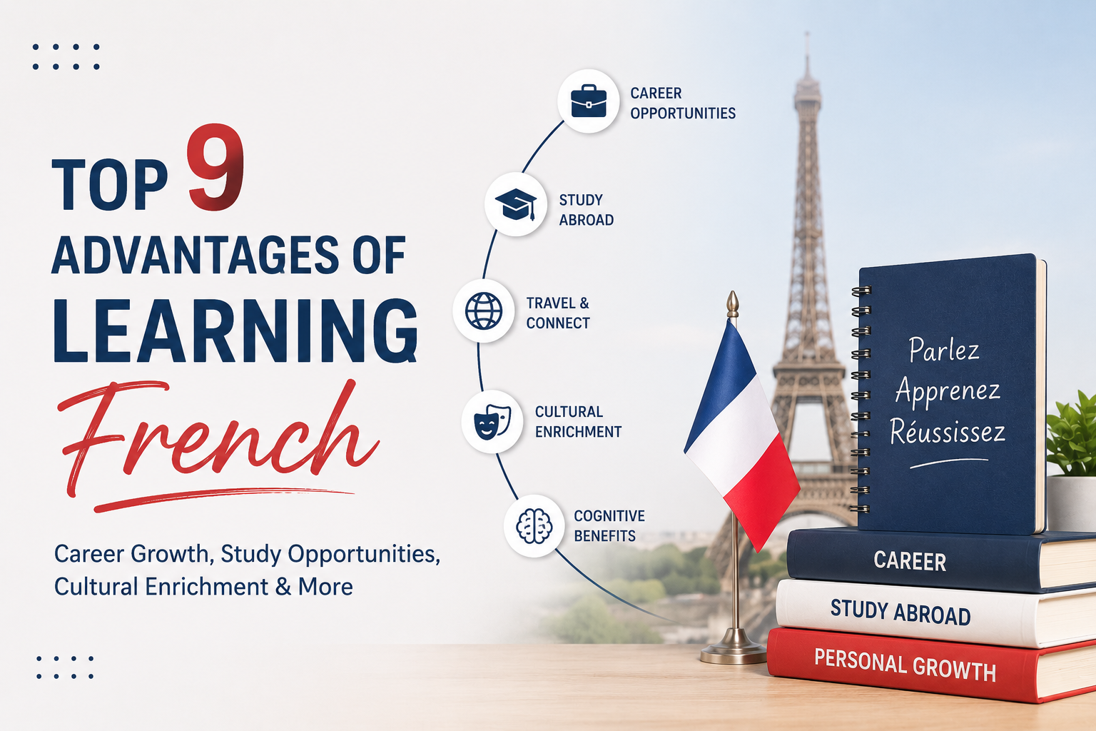 **Alternative text:** Featured image showing the top 9 advantages of learning French, including career opportunities, study abroad, travel, cultural enrichment, and cognitive benefits.